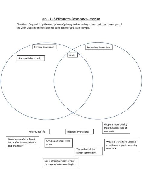 Primary Vs Secondary Succession Worksheet Live Worksheets Worksheets Library