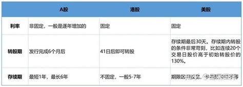 A股、港股、美股再融资规则及比较 上市并购网 知乎