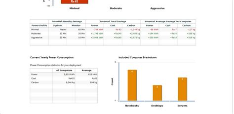 Power Management: power consumption dashboard - Usage and Config ...