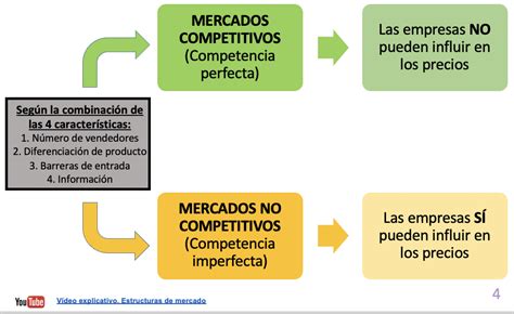 1 LAS ESTRUCTURAS DE MERCADO ECONOSUBLIME