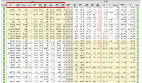 Nse India Tata Motors Option Chain | Webmotor.org