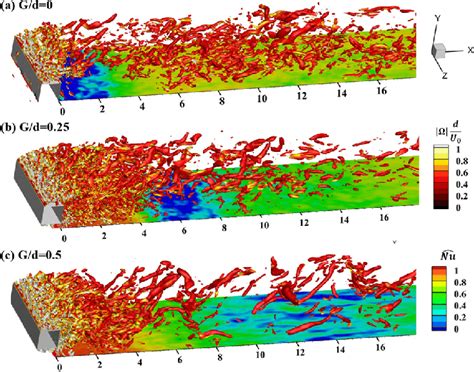 Instantaneous Iso Surfaces Of The Q Criterion Downstream From