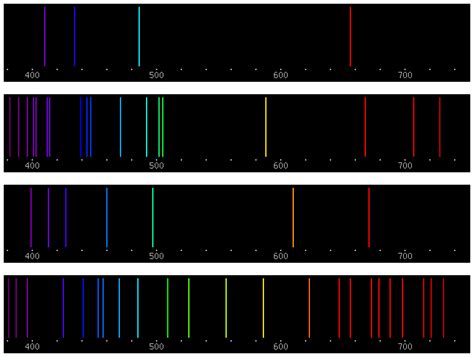 periodic table emission spectra | Brokeasshome.com