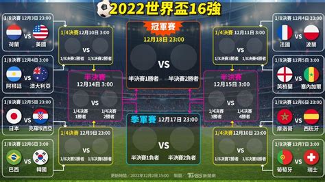 2022世界盃 16強賽程表 Jetso Club 著數俱樂部