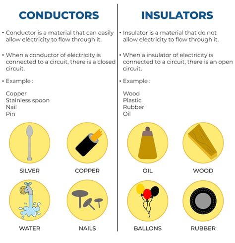 Insulator And Conductor