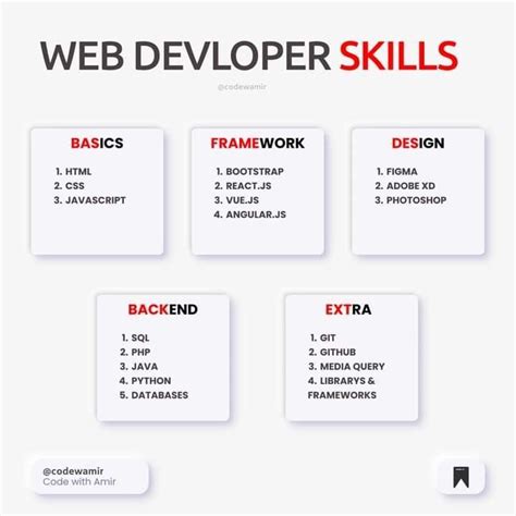 Beginner S Roadmap To Web Development Artofit