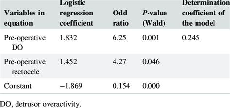 Final Multivariate Predictive Model Download Table