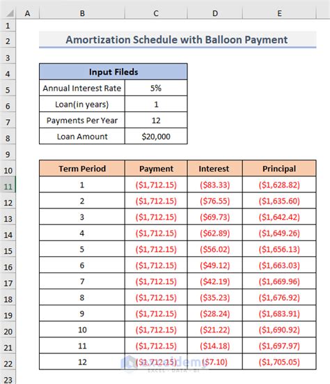 Amortization Schedule With Balloon Payment And Extra Payments In Excel