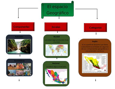 Top 30 Imagen Mapa Mental De Los Componentes Del Espacio Geografico Viaterra Mx