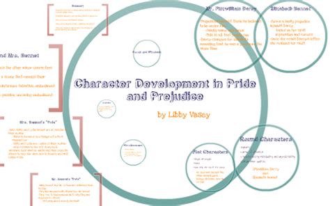 Pride and Prejudice Character Development by Libby Vasey on Prezi