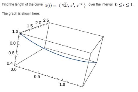 Solved Find The Length Of The Curve R T V2t E E Over