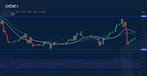 Intraday Analysis Jpy Bounces Back Orbex Forex Trading Blog