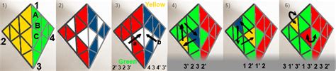 Pyraminx solution