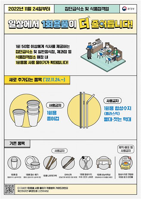 파주시 일회용품 사용규제 강화 홍보환경보호 앞장선다