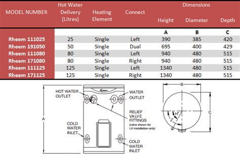 Looking For A New Rheemglas Water Heater