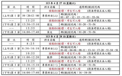 113學年度技專統一入學測驗將於4月27日登場 新竹縣楊縣長為考生加油 蕃新聞