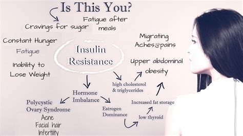 Symptoms Of Insulin Resistance