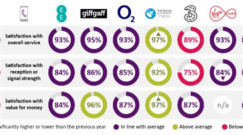 Discover the Best Mobile Network in the UK for Seamless Connectivity