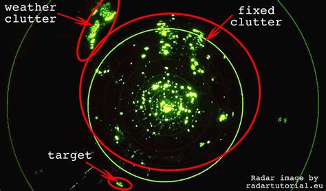 How Radar Detect Track And Attack Through The Clutter