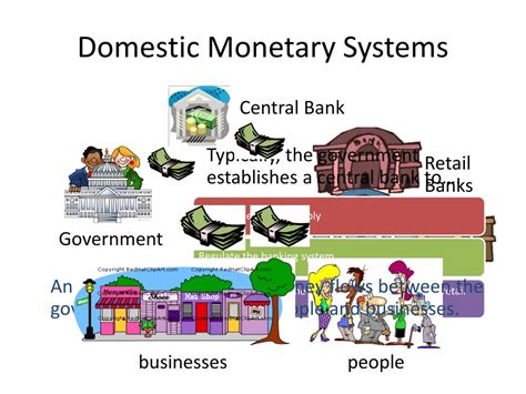 PPT 2 The International Monetary System PowerPoint Presentation