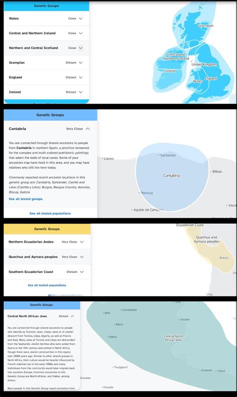 Ecuadorianwhite American Genetic Groups R23andme