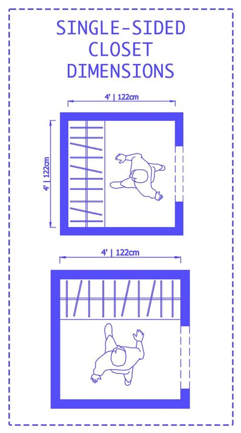 Walk In Closet Dimensions A Comprehensive Guide Homenish