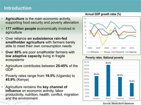 Ccafs Ea Presentation For Mot Training In Ilri Addis Ababa Ethiopia Ppt