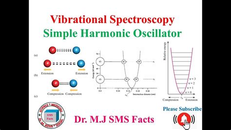 Vibrational Spectroscopy Simple Harmonic Oscillator For Csir Net Tn