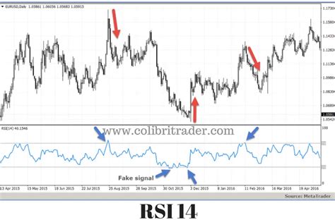 Technical Analysis Cheat Sheet