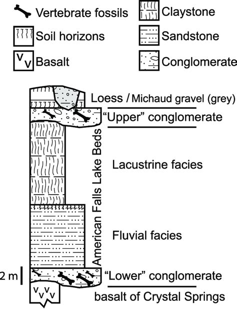 Generalized Stratigraphic Column Of Upper Pleistocene Sedimentary