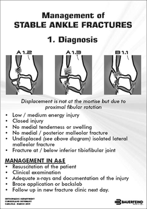 Clinical Audit Of The Management Of Stable Ankle Fractures The Annals