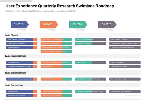 User Experience Quarterly Research Swimlane Roadmap Presentation