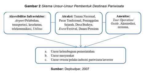 Berikut Salah Satu Contoh Amenitas Industri Pariwisata Adalah Homecare24