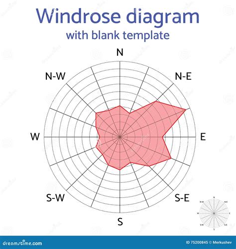 Vector Windrose Diagram With Blank Template 75204155