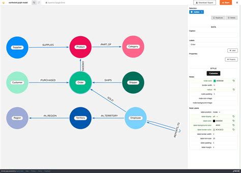 Data Modeling Tools Getting Started