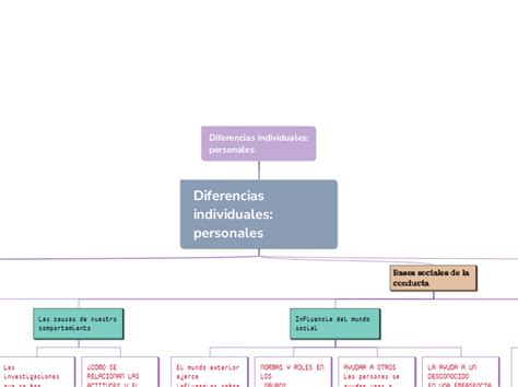 Diferencias Individuales Personales Adimen Mapa