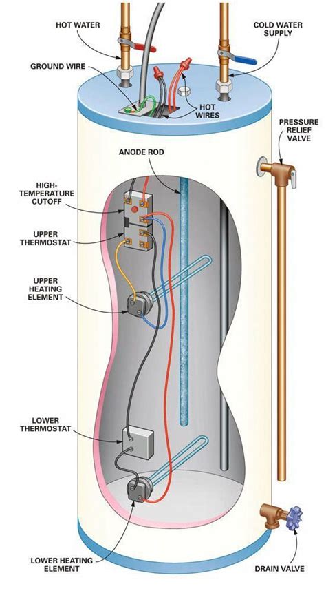 Diagram For Electric Water Heater With Circulating Pump Tank