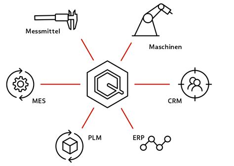 CAQ Software für Ihr Qualitätsmanagement