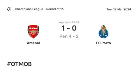 Arsenal vs FC Porto - live score, predicted lineups and H2H stats