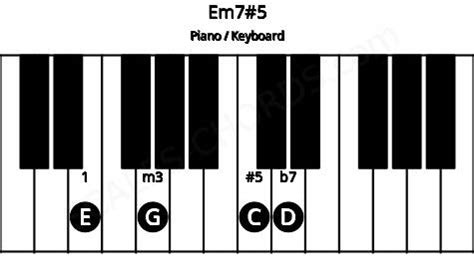 Chord Database | Piano | key E | Scales-Chords