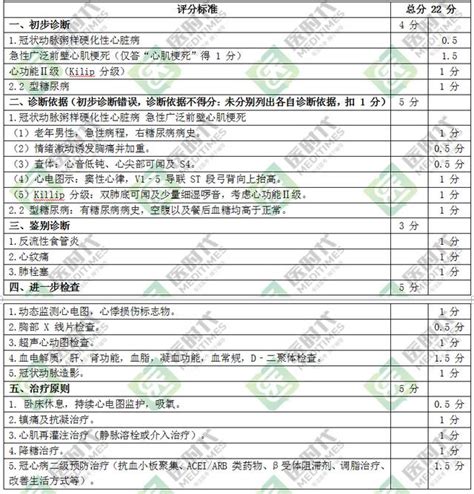 2017臨床執業醫師技能考試例題分析（第一站） 每日頭條