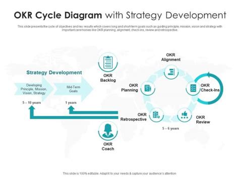 Okr - Slide Team