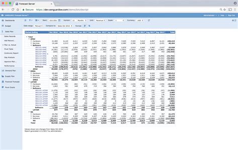 Cch Tagetik Supply Chain Planning Software 2024 Reviews Pricing And Demo