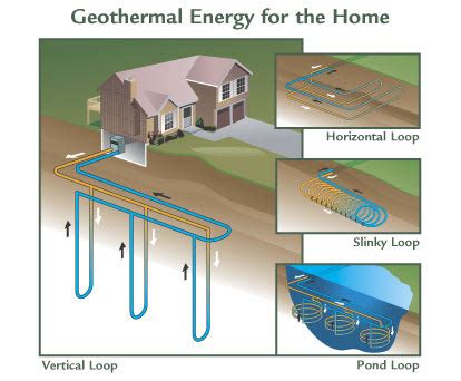 Geothermal Energy For Homes