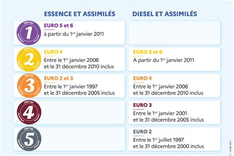 ZFE du Grand Paris Report de la verbalisation des véhicules bannis