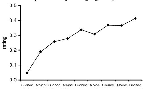 Results Obtained During The Stroop Test By One Of The Participants Download Scientific Diagram