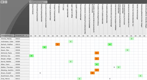 Benutzerhandbuch 1 4 2 1 Qualifikationsmatrix