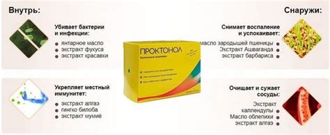 Проктонол (Proctonol) – комплекс от геморроя купить по цене - 149 ...