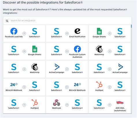 The Best Salesforce Integrations For 2021 LeadsBridge