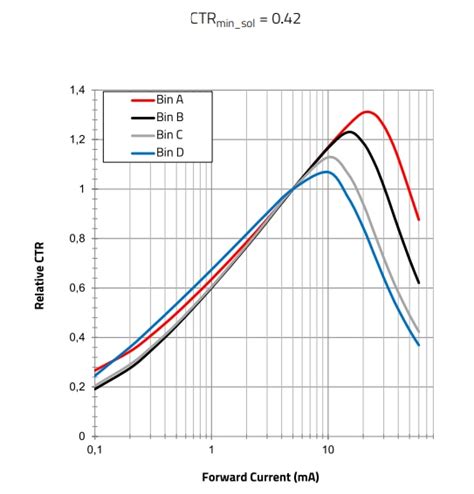 Anp Feedback Loop Compensation Of A Current Mode Flyback Converter